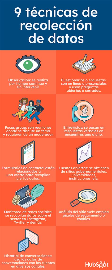 esquema de los puntos de recolección de datos (web, móvil, transacciones)