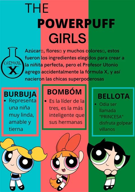 Ilustración de las Chicas Superpoderosas junto a los ingredientes mencionados: azúcar, flores y colores.