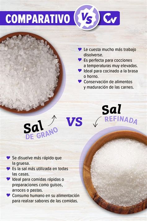 Infografía comparativa entre la sal común refinada y la sal negra volcánica resaltando el color y la textura