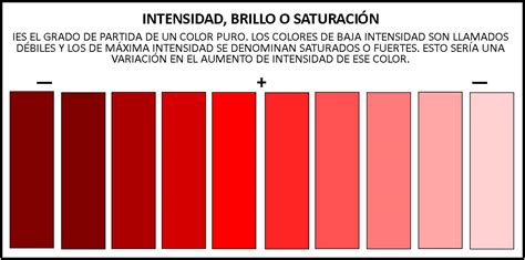 Muestra de intensidad de color con diferentes cantidades de colorante