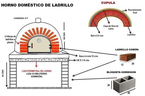 Esquema de un horno de pizza artesanal