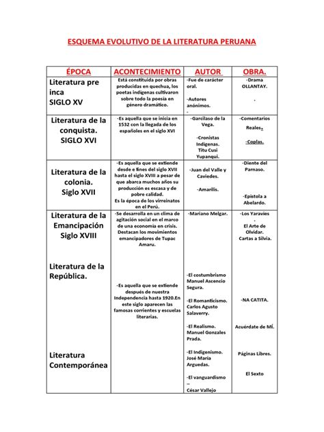 Esquema evolutivo de la enseñanza del periodismo en la Universidad de Concepción desde 1953