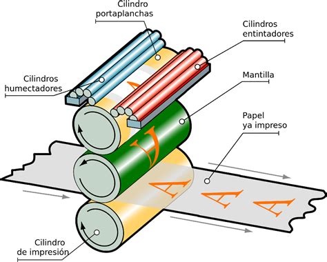 Esquema explicativo sobre el proceso de impresión digital aplicado a soportes alimentarios como papel de azúcar y obleas.