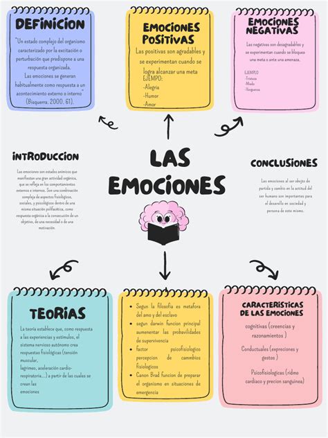 Esquema de las emociones de un cuidador, incluyendo ira y frustración