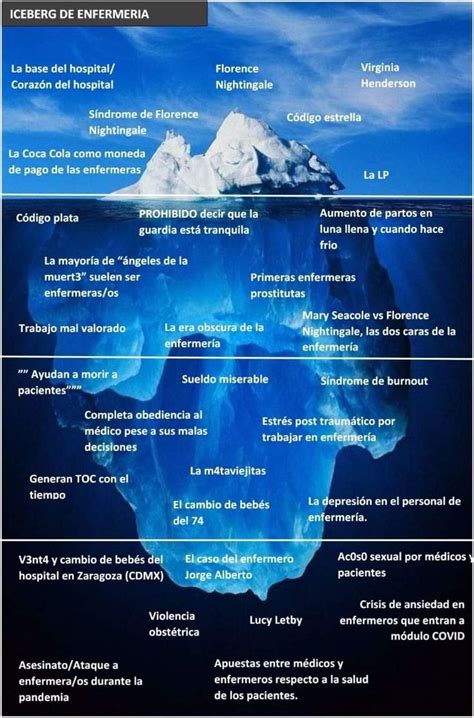 Esquema tipo 