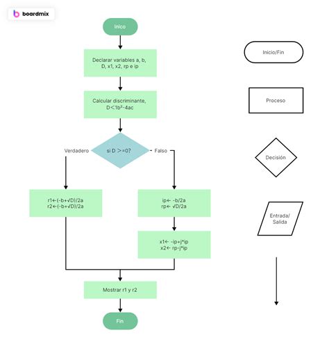 Diagrama de flujo de cómo un mensaje de WhatsApp llega y es procesado por el sistema de notificaciones de Android