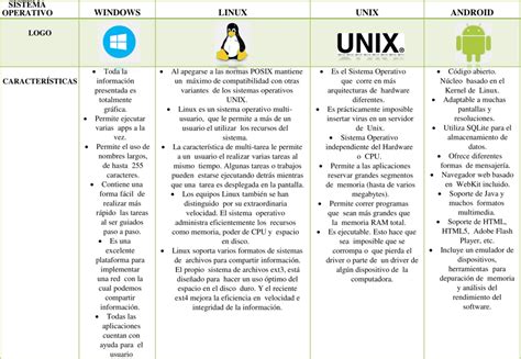 Gráfico comparativo de la apariencia del emoji de galleta en diferentes sistemas operativos