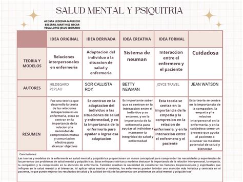 Tabla comparativa de requisitos bíblicos: Cualidades deseables frente a conductas inaceptables en el liderazgo pastoral.