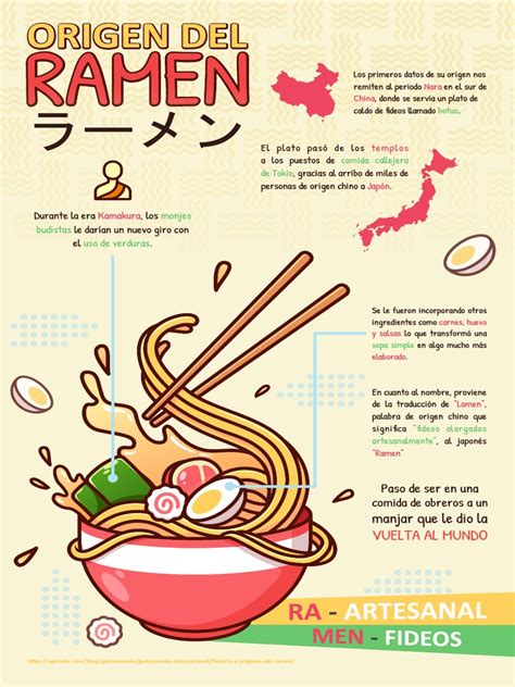 Infografía comparando la preparación de ramen con agua vs. leche