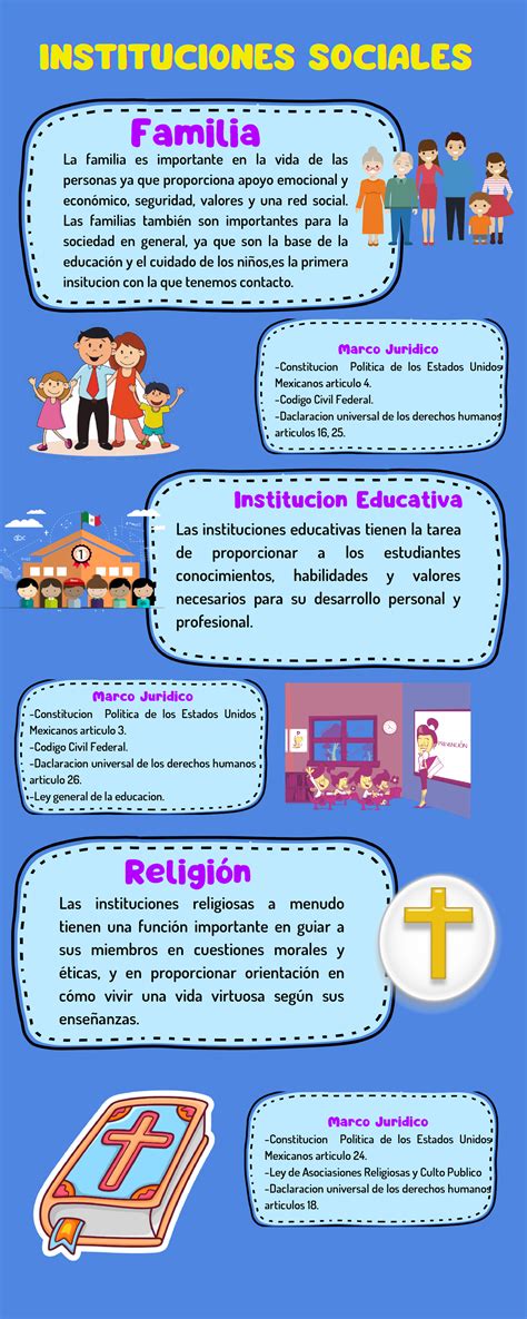 Infografía general sobre la distribución geográfica de las instituciones participantes en el estudio 