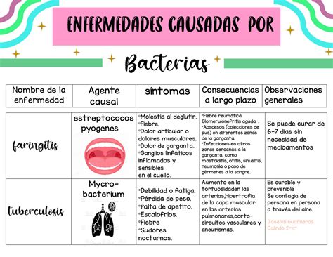 Tabla comparativa de enfermedades bacterianas, sus agentes causales, síntomas y ciclos de vida (agua dulce/salada).