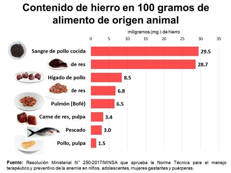 Tabla comparativa del contenido de hierro en lentejas y carne, con recomendaciones para mejorar su absorción