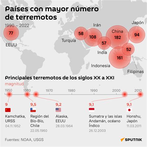 Mapa mundial resaltando los países con mayor número de estudiantes de japonés.