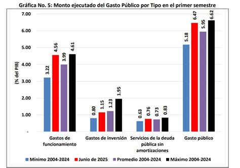 Infografía comparativa del gasto en poder blando y diplomacia pública de Japón y China.