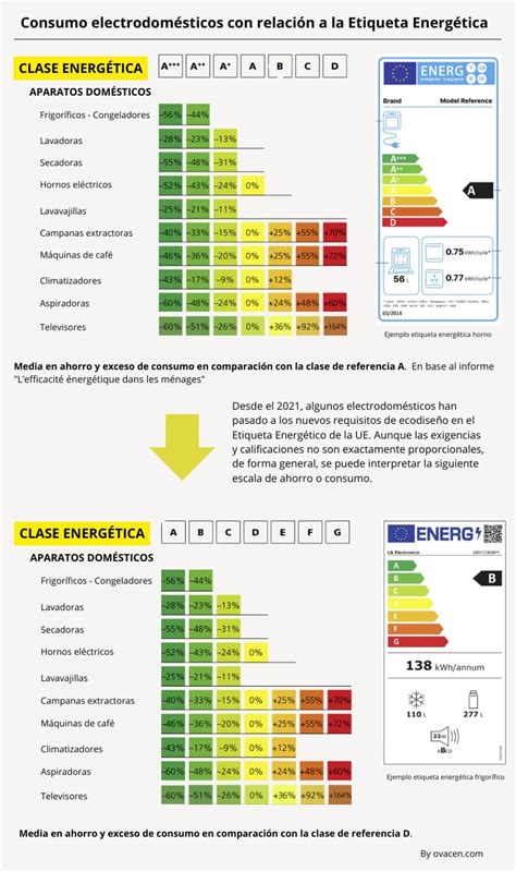 Infografía comparando el consumo de calorías con el gasto energético.