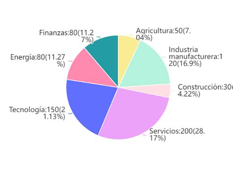 Gráfico circular mostrando la distribución de nutrientes recomendados para consumir más y menos.