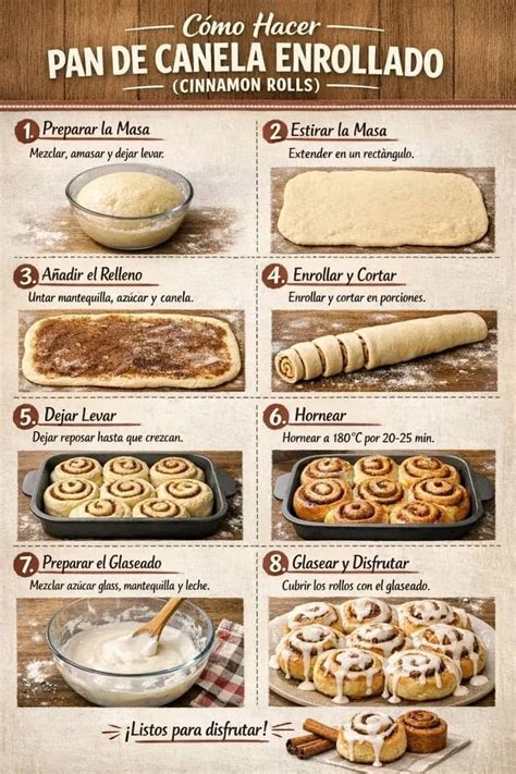 Infografía detallada con los ingredientes para la masa, relleno y glaseado de cinnamon rolls
