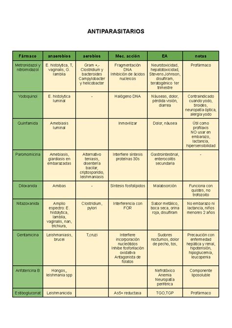 Gráfico comparativo del uso de antiparasitarios en la producción de salmón chileno.