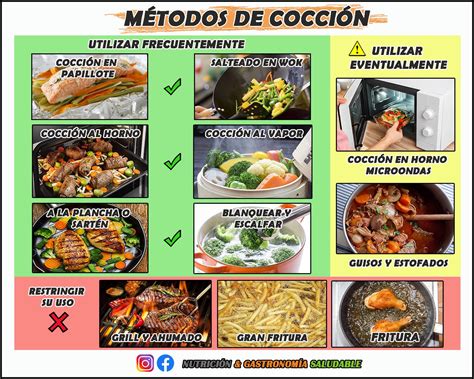 Esquema: Métodos de cocción de la batata: horno, vapor, frito y hervido.
