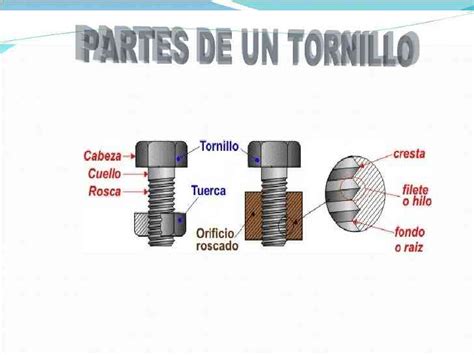 Esquema de las partes de un tornillo y una tuerca con sus roscas