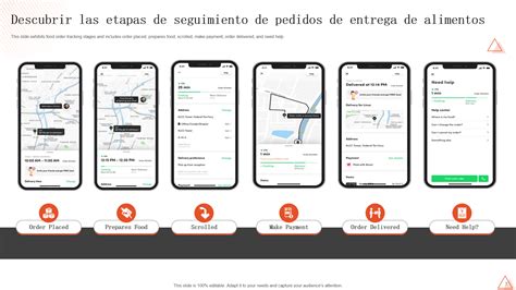 Infografía mostrando los pasos de seguimiento de un pedido en la app de Uber Eats