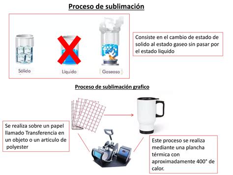 Esquema del proceso de sublimación: el CO2 sólido se convierte en gas sin pasar por la fase líquida, evitando la creación de humedad.