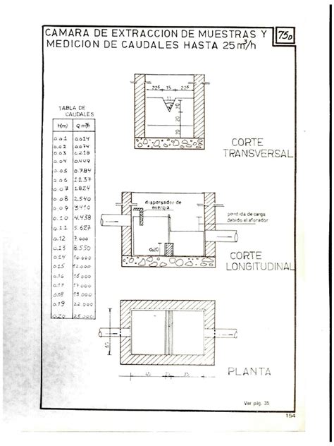 Diagrama ilustrativo de los puntos de extracción de muestras de trigo a granel en un camión.