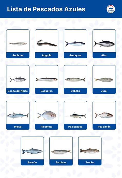 Tabla nutricional comparativa del jurel con otros pescados azules