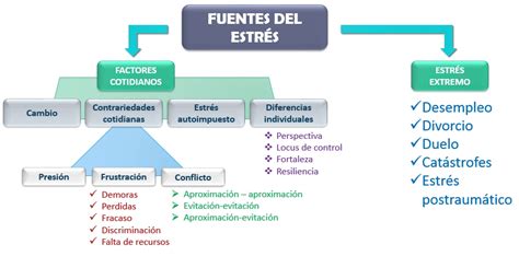 esquema de los factores de estrés en la acuicultura de salmón