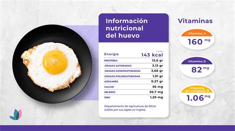 Esquema nutricional que muestra los beneficios de la combinación de carbohidratos del pan y las proteínas del huevo.