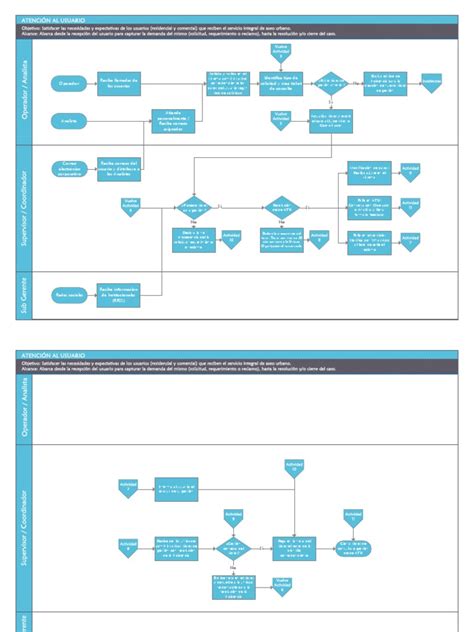 Flujograma detallado del proceso de diseño y elaboración de los cuadernillos transdisciplinarios.