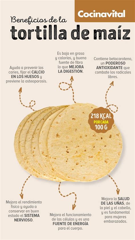 infografía sobre los nutrientes y beneficios de la tortilla de maíz nixtamalizado