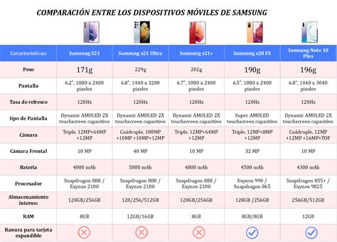 Tabla comparativa de las variantes de gomas Hurricane