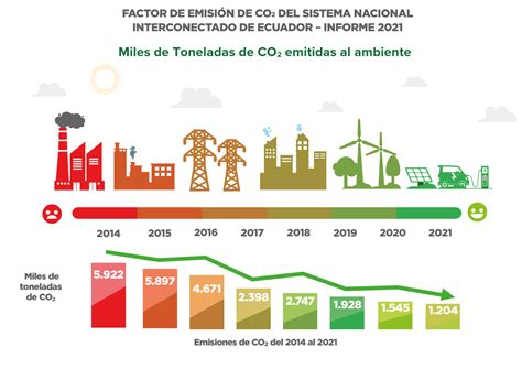 Infografía comparando emisiones de CO2 y azufre de coronta de choclo vs. madera