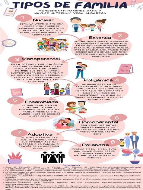 infografía sobre la estructura familiar de la generación sándwich