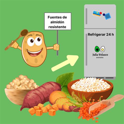 Esquema visual que explica el proceso de formación del almidón resistente al enfriar papas cocidas.