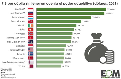 Gráfico comparativo del aporte al PIB entre el trabajo doméstico no remunerado y sectores tradicionales como la minería e industria.