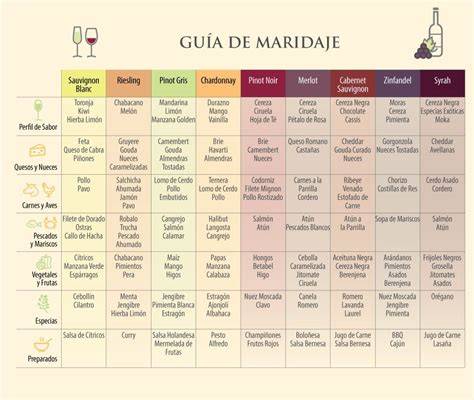 Tabla de maridajes de vinos con diferentes preparaciones de carne de cerdo