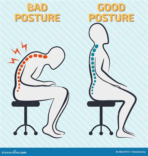 Ilustración comparativa de una persona con mala postura (encorvada) y con buena postura (erguida), resaltando los beneficios estéticos y de salud.