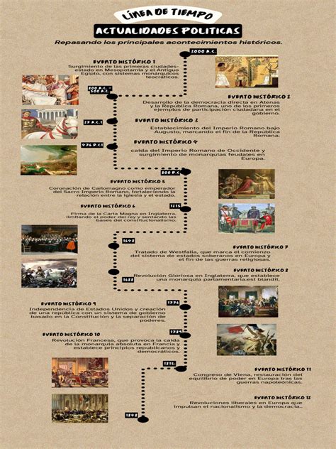 Infografía: Línea de tiempo histórica del ron