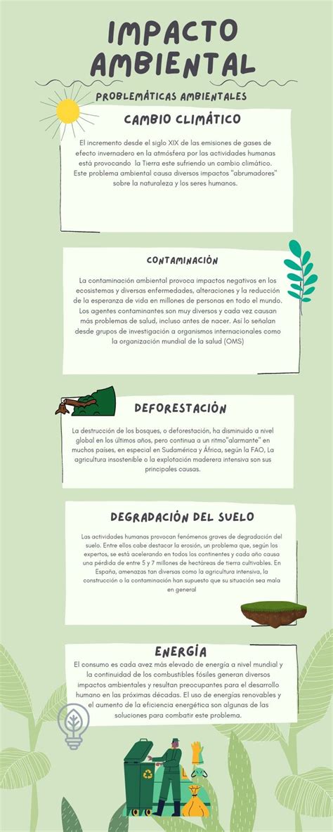 Infografía comparativa del impacto ambiental de diferentes fuentes de proteína animal, destacando el bajo impacto del salmón chileno.