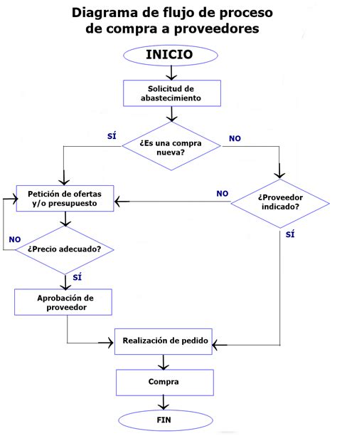 Diagrama de flujo del proceso de investigación, desde la alimentación de los salmones hasta los análisis de calidad.