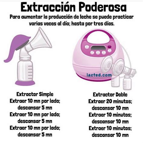 Diagrama comparativo de las diferentes técnicas de extracción poderosa.