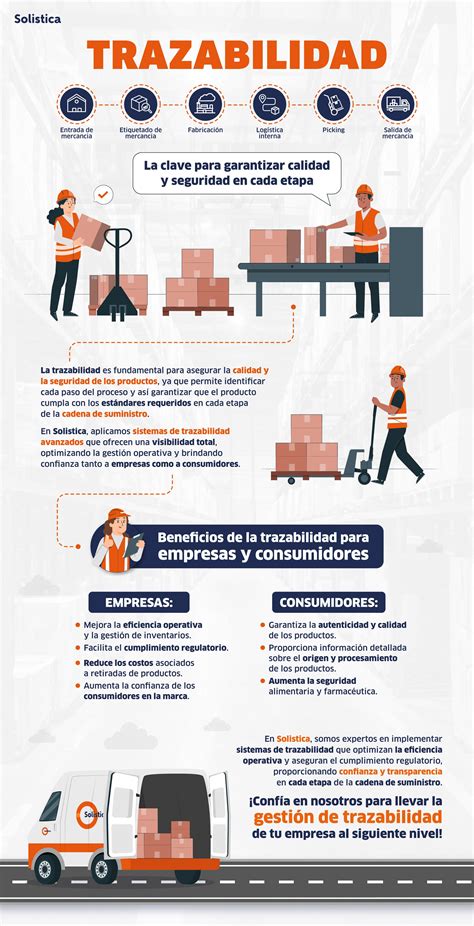 Infografía: proceso de trazabilidad y empaque de productos del mar