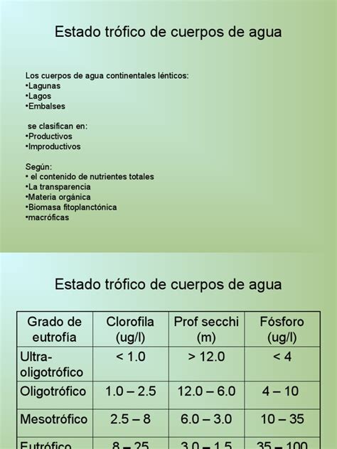 Infografía que ilustra los diferentes niveles de estado trófico de un lago, desde ultraoligotrófico hasta hipereutrófico.