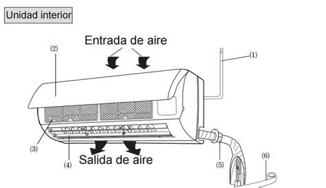 Diagrama mostrando las 4 salidas de aire y la bandeja frontal plegable de la parrilla