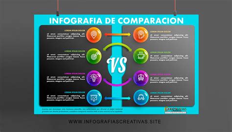 Infografía comparativa entre perfiles de carne vacuna, opciones vegetales y pollo para hamburguesas.