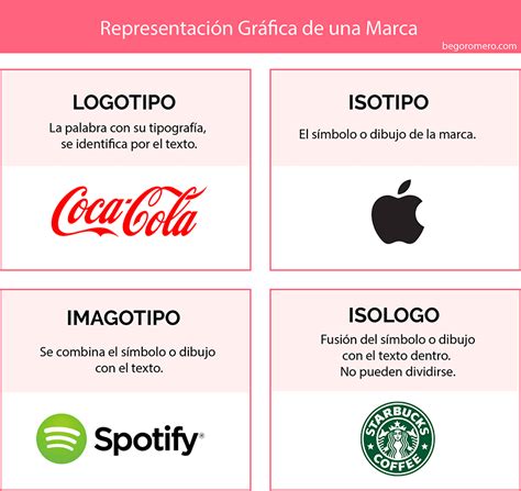 Ilustración de diferentes tipos de logos de sushi: solo texto, solo icono, y combinación de ambos
