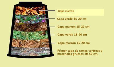Capas alternas de materiales verdes y marrones dentro de un compostador