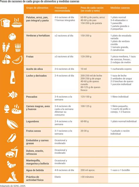 infografía comparando las raciones de lácteos recomendadas para embarazo y lactancia